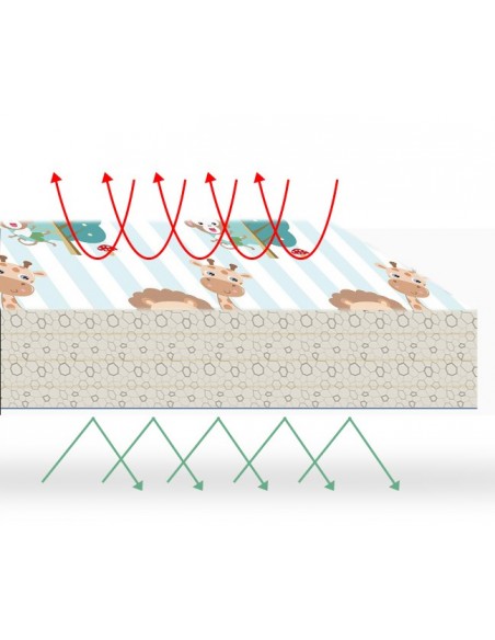 Mata dwustronna piankowa składana ulice 150x200